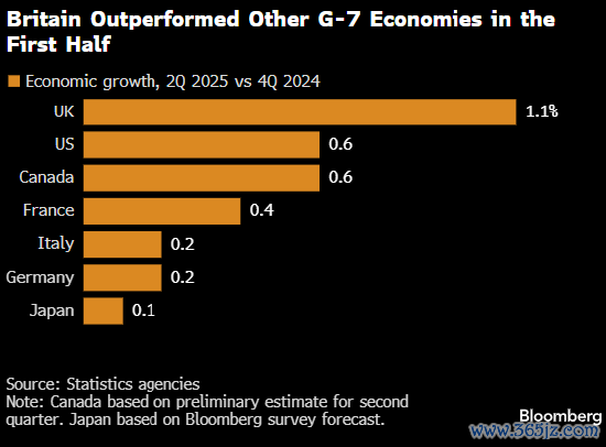 2025 年第二季度联系于 2024 年第四季度的经济增长